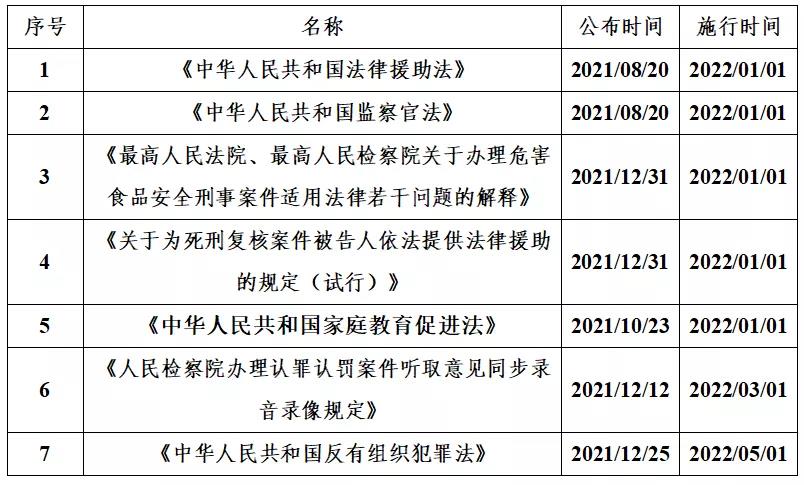 1641348512188807.jpg 微信图片_20220105094923.jpg