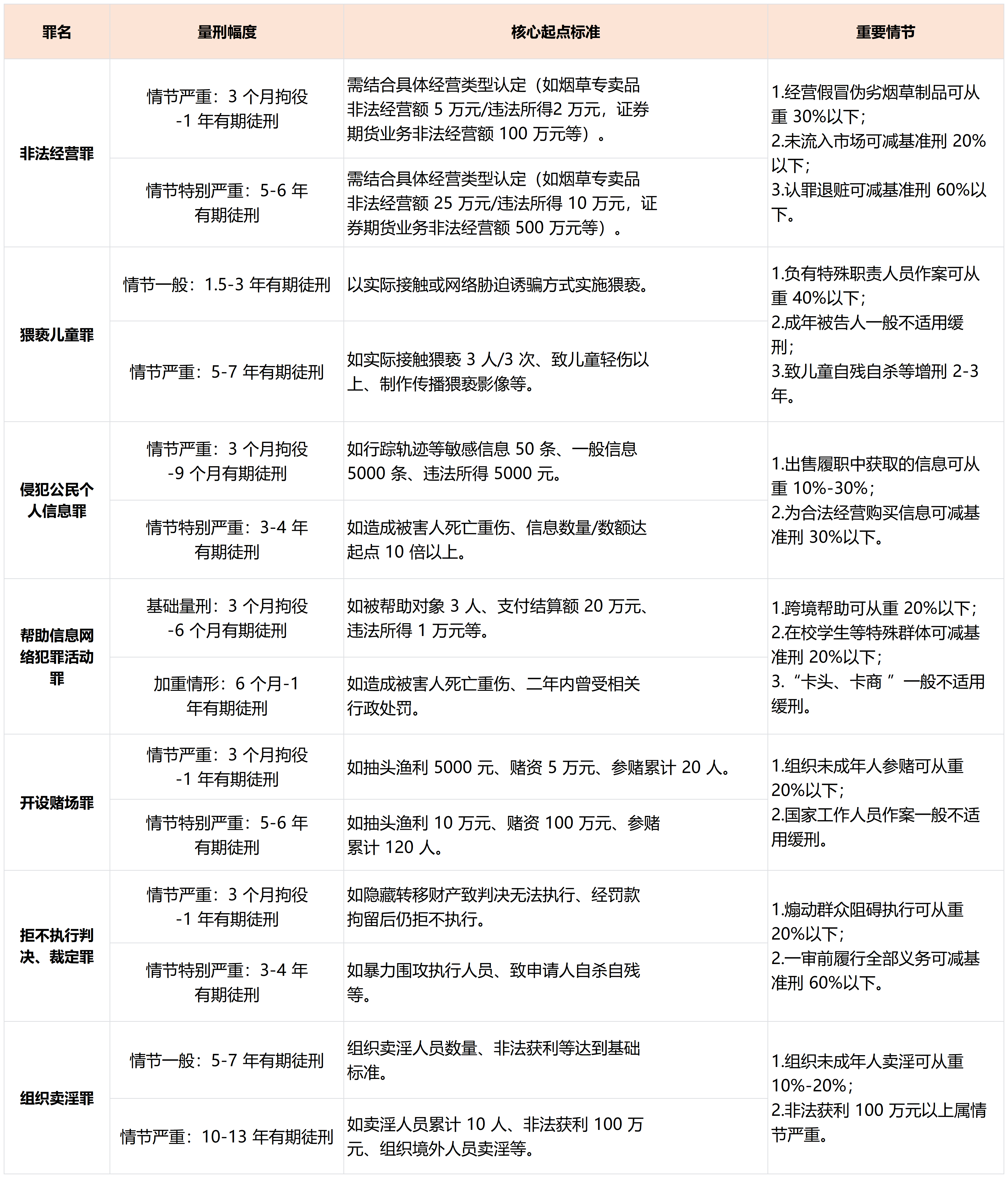 罪名_Sheet1(1).png